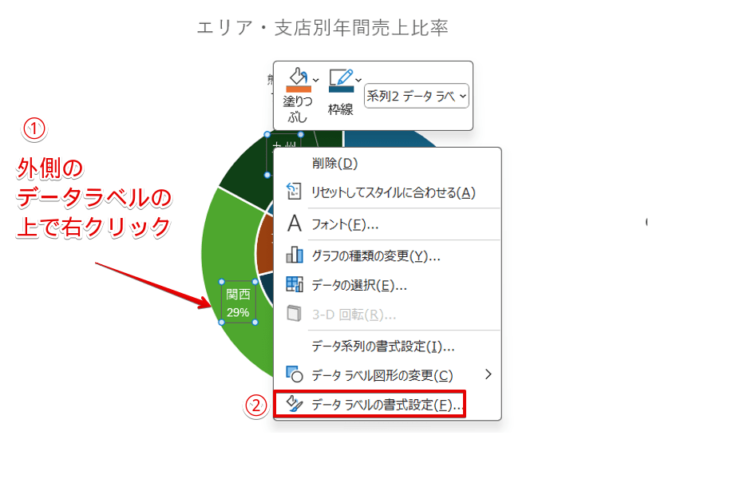 「データラベルの書式設定」を選択