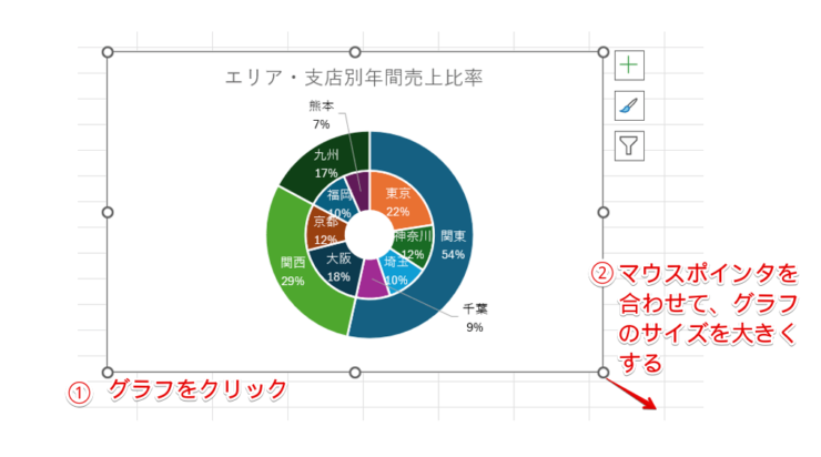 グラフを大きくする