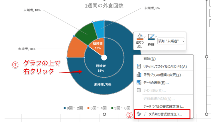 「データ系列の書式設定」を選択