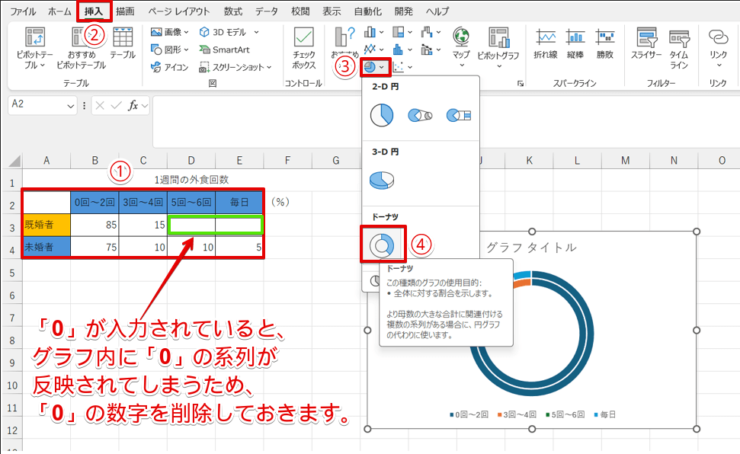 ドーナツグラフを挿入