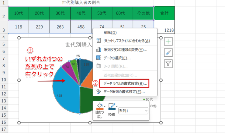 「データラベルの書式設定」を選択