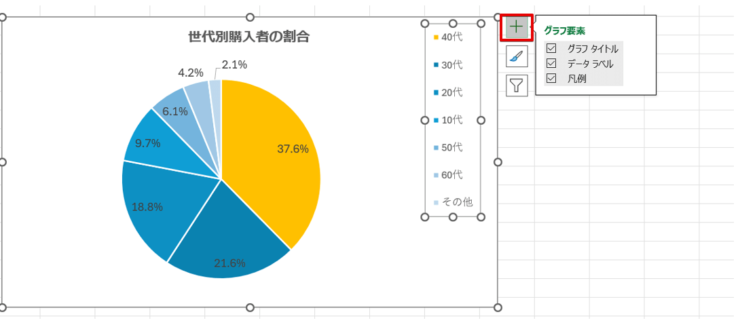 グラフ要素