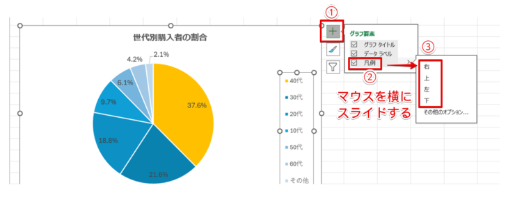 「凡例」を上下または左右に配置する