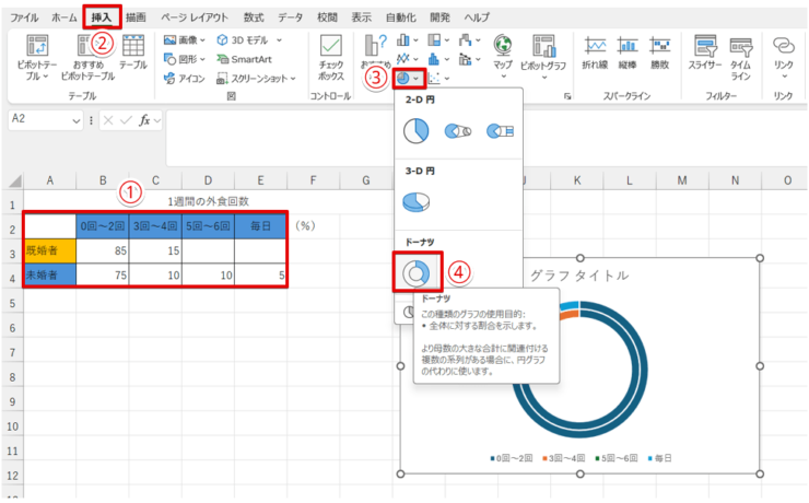 ドーナツグラフを挿入