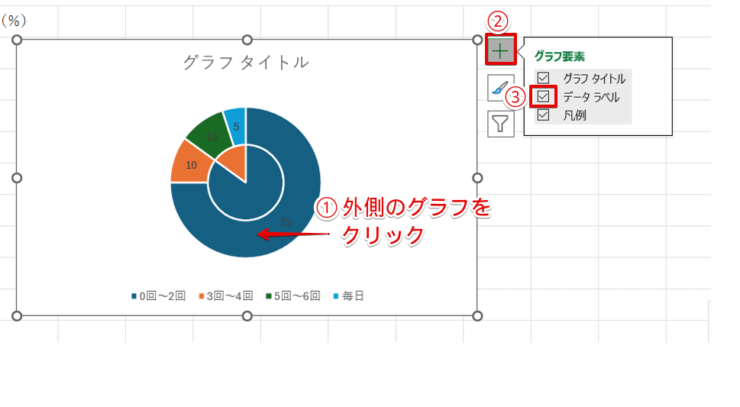 外側の円グラフにデータラベルを追加する