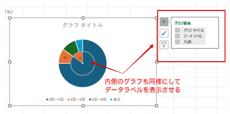 内側のグラフにもデータラベルを追加する