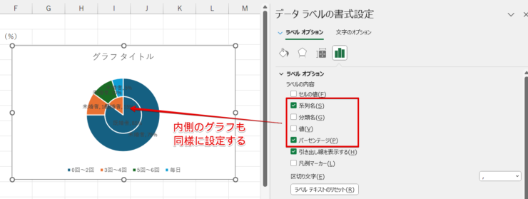 内側のグラフも同様の設定を行う