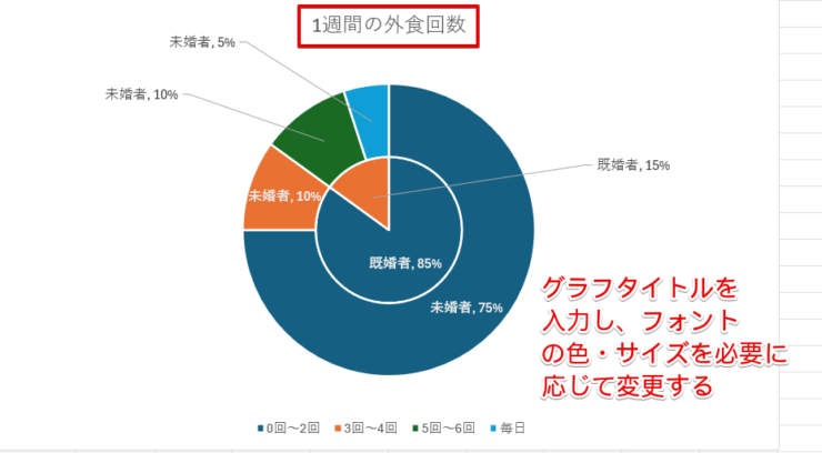 グラフの体裁を整える