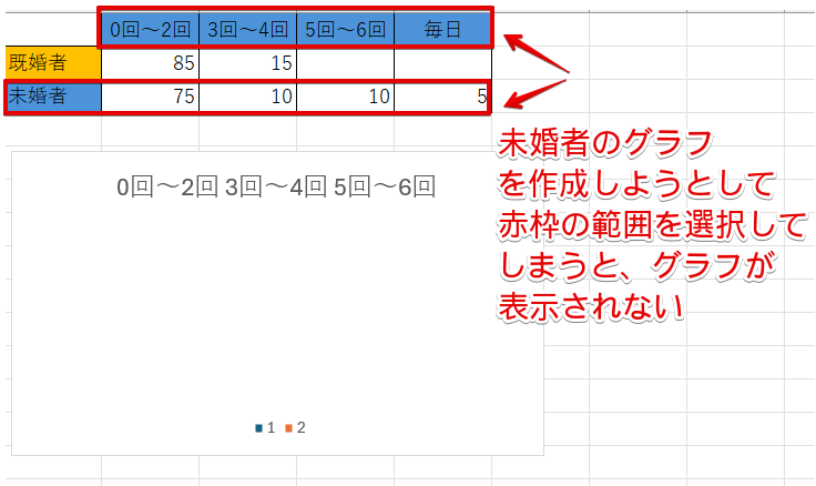 データが表示されていない円グラフ