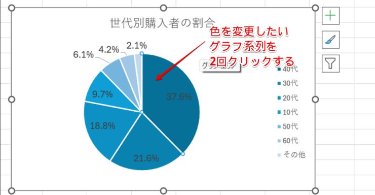 色を変更したい系列だけを選択する