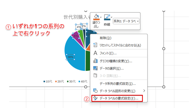 「データラベルの書式設定」を選択