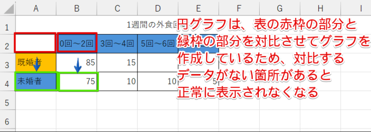 円グラフのデータが作成されるしくみ