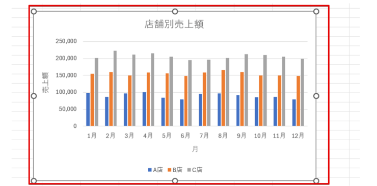 グラフを選択