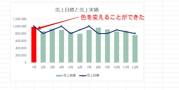 色を変更することができた