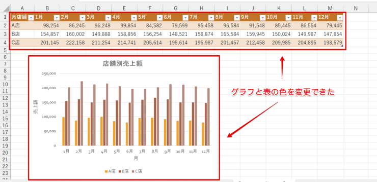 グラフと表の色が変更された