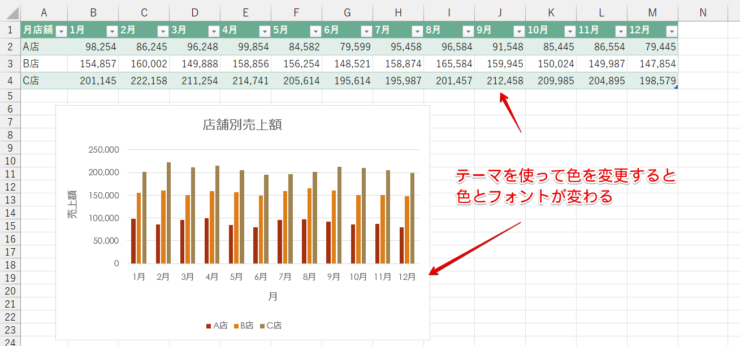 グラフと表の色とフォントが変更された