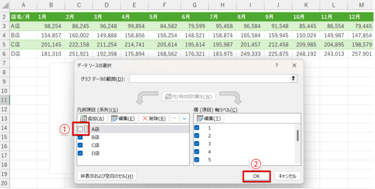 A店のチェックを外す