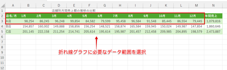 グラフに必要な範囲を選択