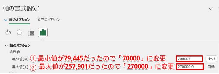 境界値の「最小値」と「最大値」を変更