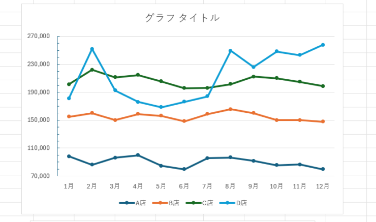 目盛線・目盛間隔を変更できた