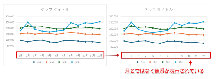 横軸が連番で表示されている