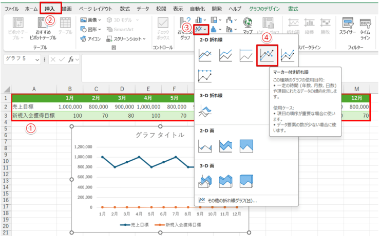 両方のデータ範囲を選択して折れ線グラフを作る