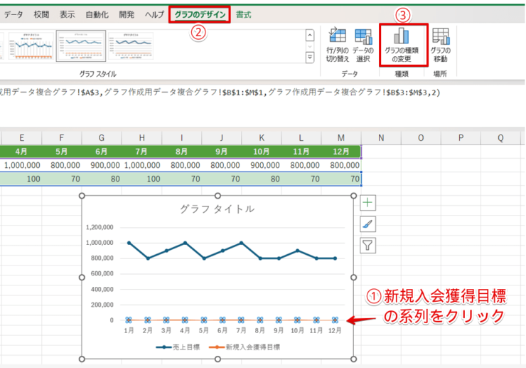 新規入会獲得目標の系列を選択して「グラフの種類の変更」を選択