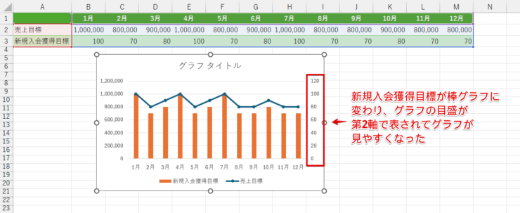 折れ線グラフと棒グラフの複合グラフができた