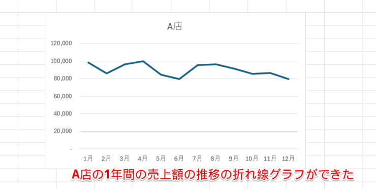 折れ線グラフができた