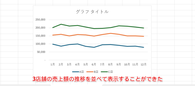 複数の折れ線グラフを並べて表示できた