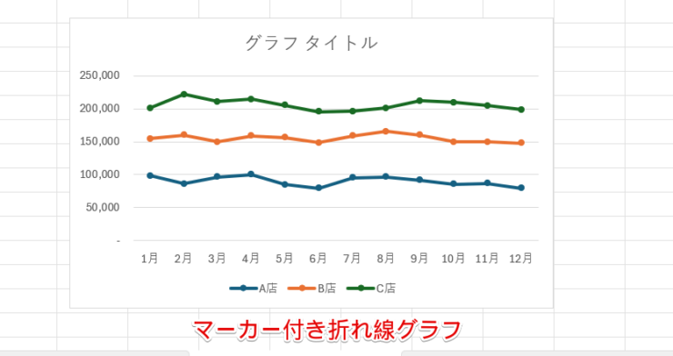 マーカー付き折れ線グラフ