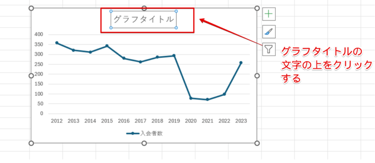 「グラフタイトル」の文字の上をクリック