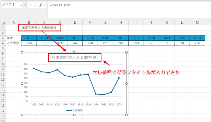 セル参照でグラフタイトルが挿入された