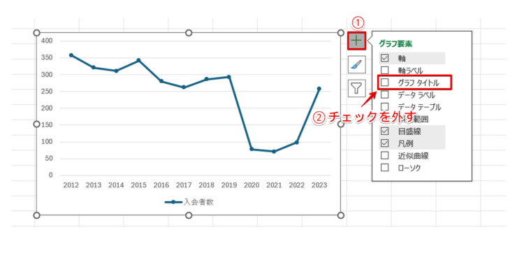 「グラフタイトル」のチェックを外す