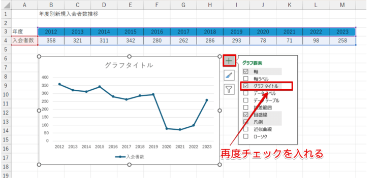 「グラフタイトル」のチェックを入れる