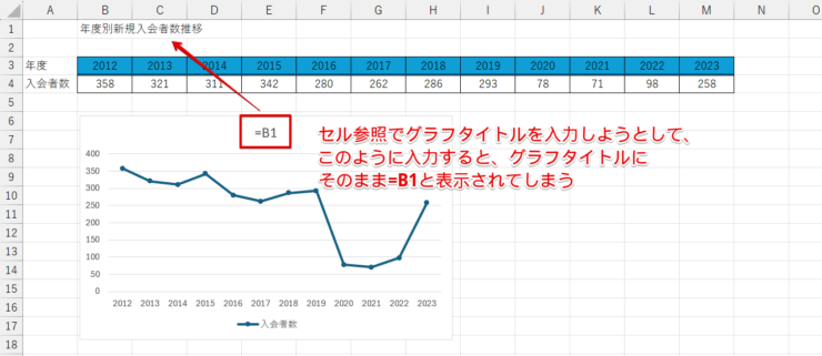 数式を確定させると文字がそのまま入力されてしまう