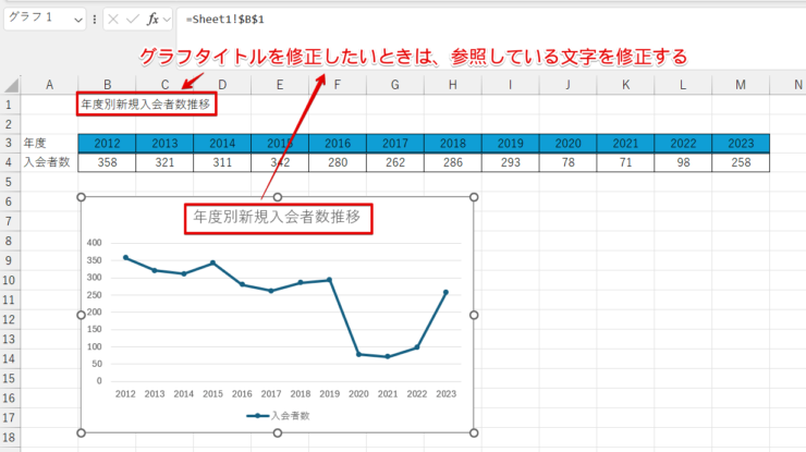 参照しているセルの文字を修正