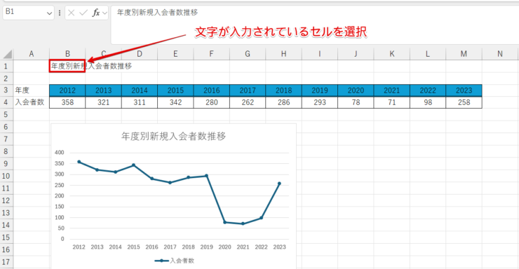 タイトルが入力されているセルを選択