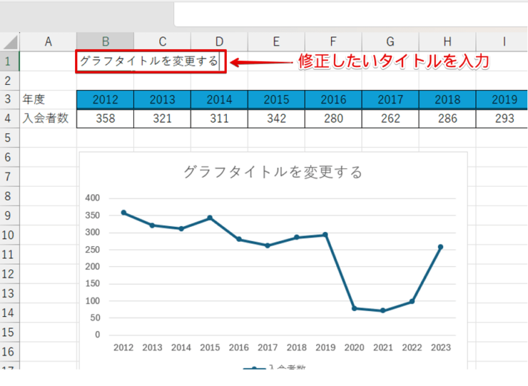 変更後のタイトルを入力