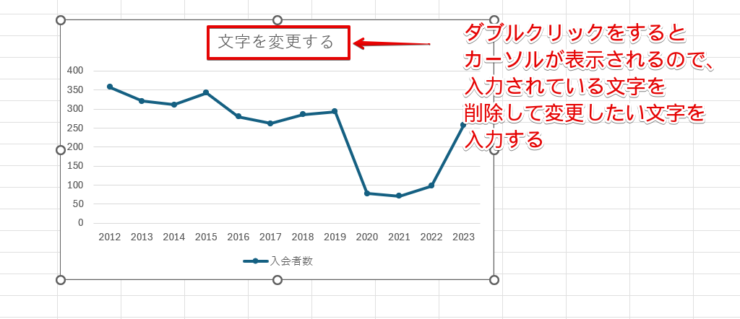 グラフタイトルの文字を削除してタイトルを入力