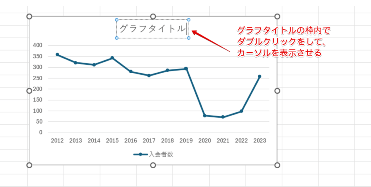 「グラフタイトル」の枠の範囲内でダブルクリックする