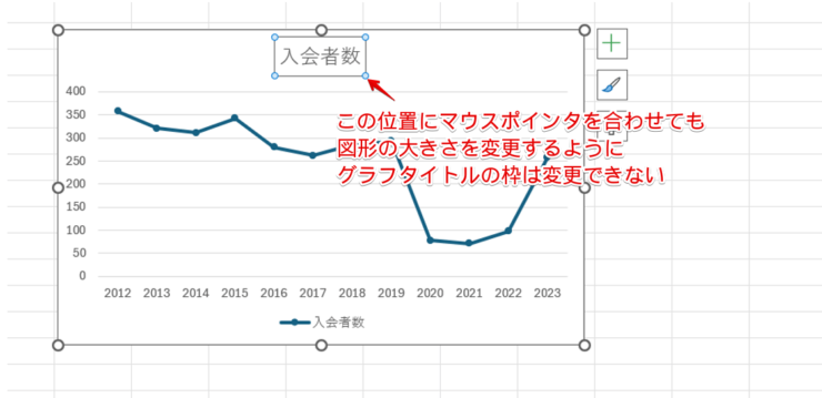 グラフタイトルの枠は、手動で自由に変更することができない