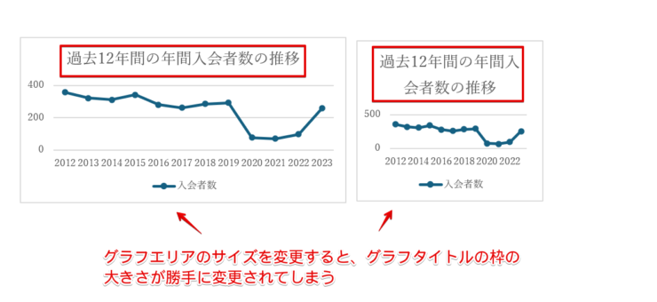 グラフエリアのサイズが変わるとグラフタイトルの枠のサイズが変わる