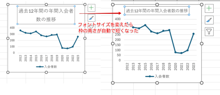 フォントサイズを変更したら枠のサイズも自動で変更された