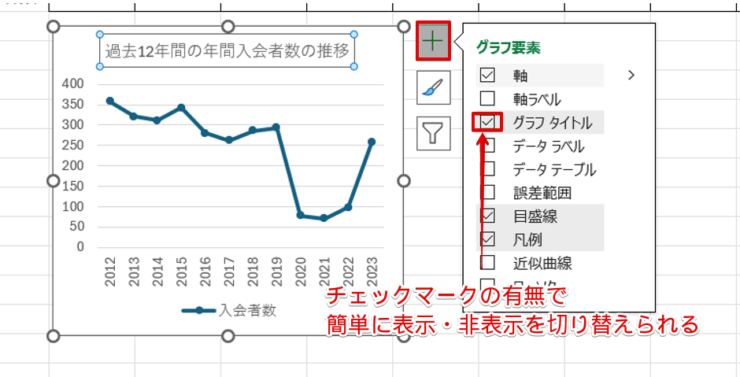 グラフタイトルの表示・非表示の切り替え