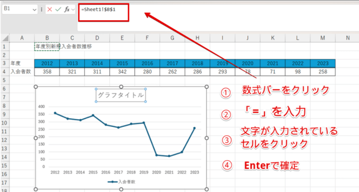 セル参照で「グラフタイトル」を挿入