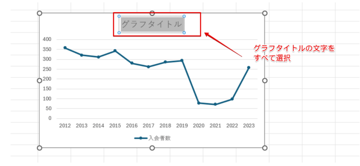 「グラフタイトル」の文字を選択