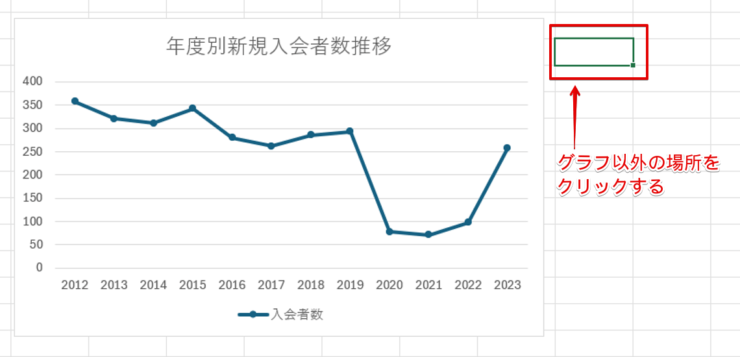 グラフエリア以外の場所をクリックする