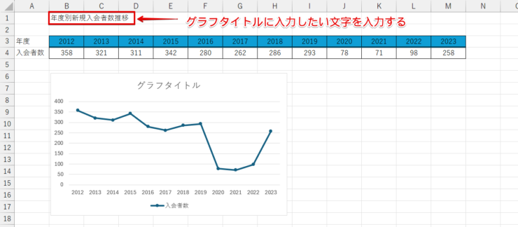 セルに入力されている文字をセル参照でグラフタイトルにしたい