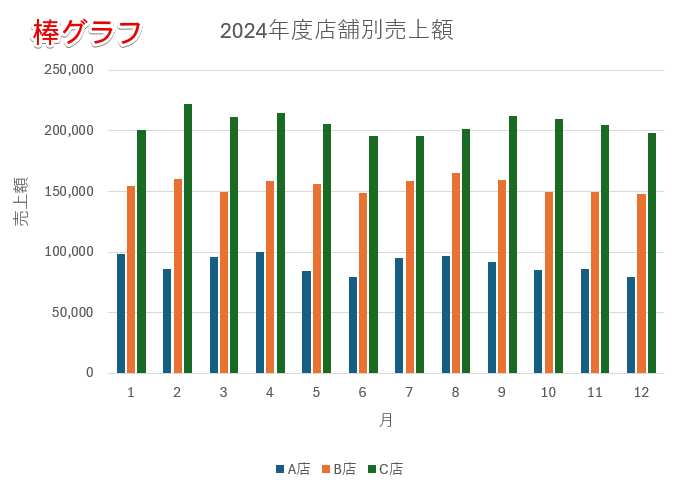 棒グラフ